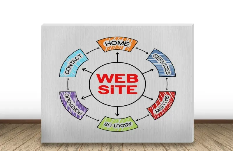Custom WordPress plugins
